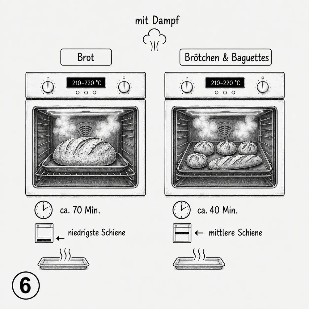 Anleitung Schritt 6: glutenfreies broat Meisterstueck Brot mit Dampf bei 210-220 Grad backen, Brot ca. 70 Minuten auf niedrigster Schiene, Broetchen und Baguettes ca. 40 Minuten auf mittlerer Schiene