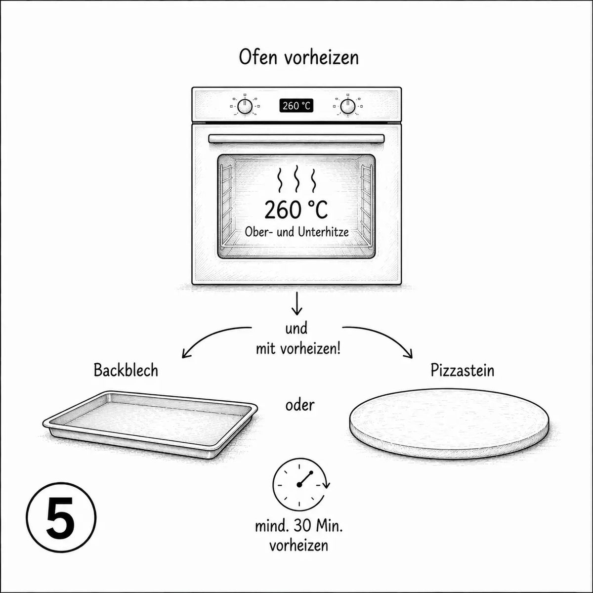 Vorheizen