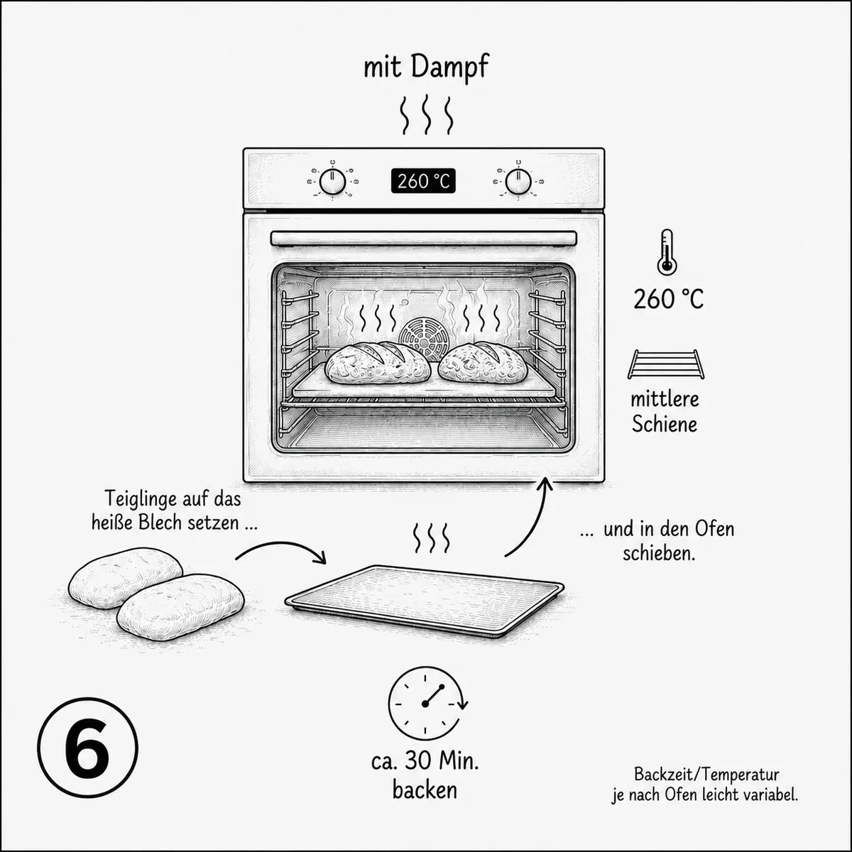 Backen