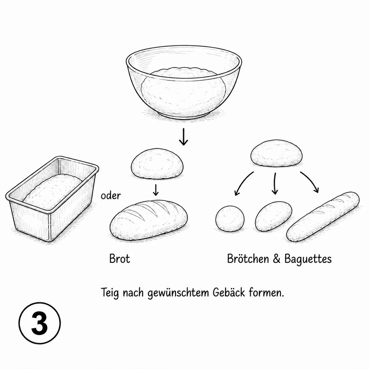 formen, in die Form geben (oder frei setzen) & abdecken