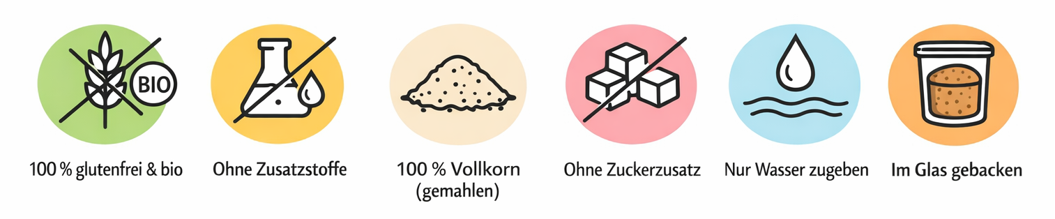 Sechs minimalistische Line-Icons für Broat® Bio-Backmischungen: 100 % glutenfrei & bio, ohne Zusatzstoffe, 100 % Vollkorn (gemahlen), ohne Zuckerzusatz, nur Wasser zugeben und im Glas gebacken – klar dargestellt auf farbigen Kreisen.